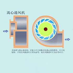 大連離心風(fēng)機(jī)選擇的廠(chǎng)家怎么樣